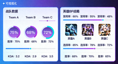 DOTA2国际邀请赛战队数据与英雄BP战术图