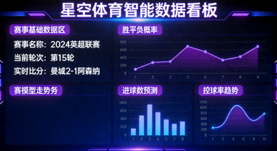 星空体育智能数据看板与赛事模型走势界面