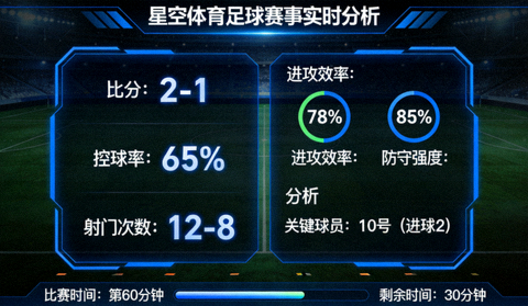 星空体育专业足球赛事实时分析数据面板
